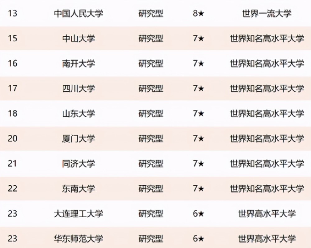 上海的大学排行_2021年上海市大学排名:前两名高校实至名归,华东理工大学居第5