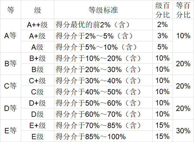 武书连2019中国大学排行榜_大学排名曾有捐助名单你真要信了大学排名那就幽默了