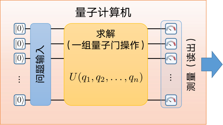 当量子计算遇上超导 一场美丽的邂逅 全网搜