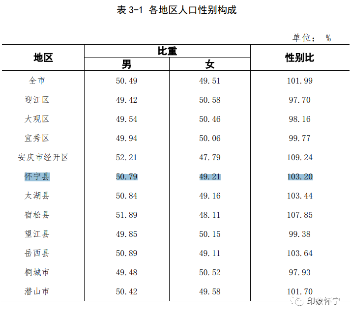 第几次全国人口普查调查人口居住�%_第七次全国人口普查公报:居住在城镇的(2)