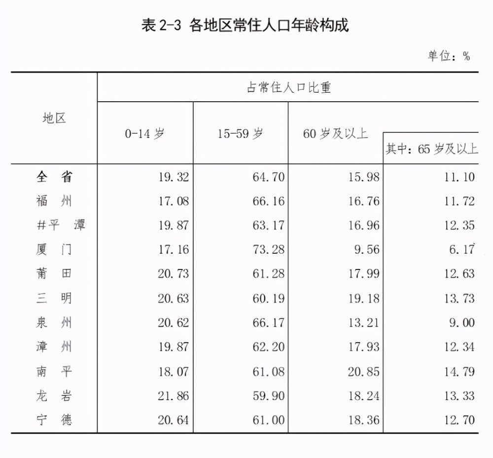 福州一年人口增加近50万！新福州人要去哪儿买房？