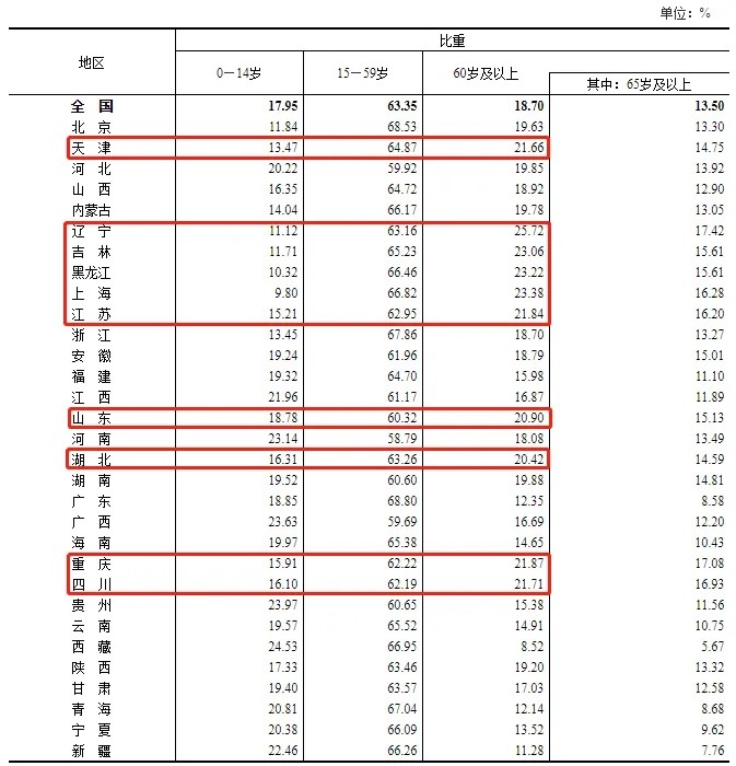 福州一年人口增加近50万！新福州人要去哪儿买房？