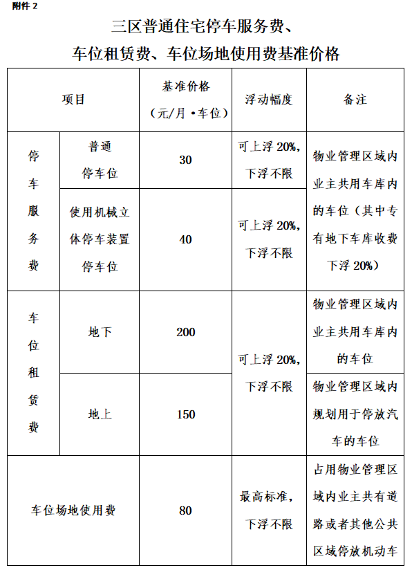 车位场地使用费基准价格三区普通住宅前期物业公共服务分等级收费基准