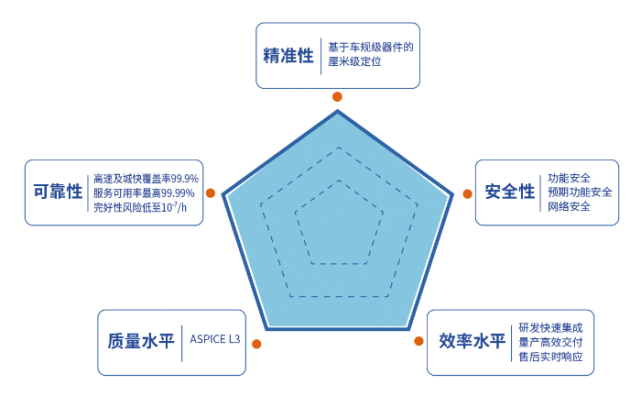 千尋位置的