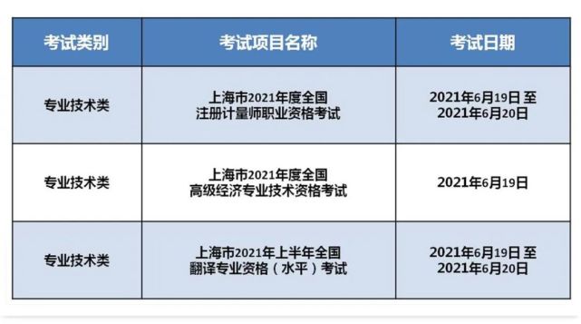 6月來啦這些職業資格考試即將開考可別錯過報名