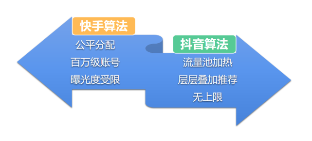 做好快手账号运营能有多赚这篇干货你一定要收藏