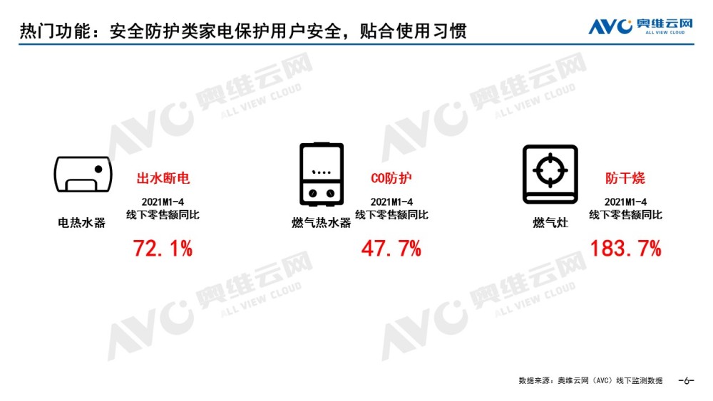 影响人口老龄化的因素_人口老龄化形势分析及对家电功能趋势影响