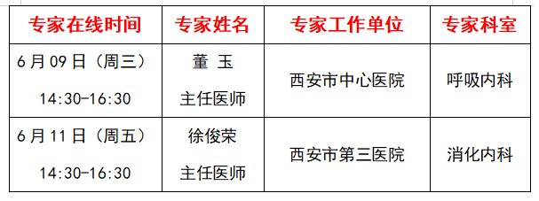 【下周专家一览表】呼吸内科,消化内科