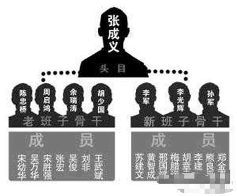 黑老大出50万雇凶杀人结果被反杀杀手对方出1千万