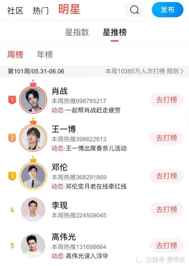 人气女星排行榜_美兰德明星人气排行榜:张哲瀚第八,朱一龙第四,肖战意料之中