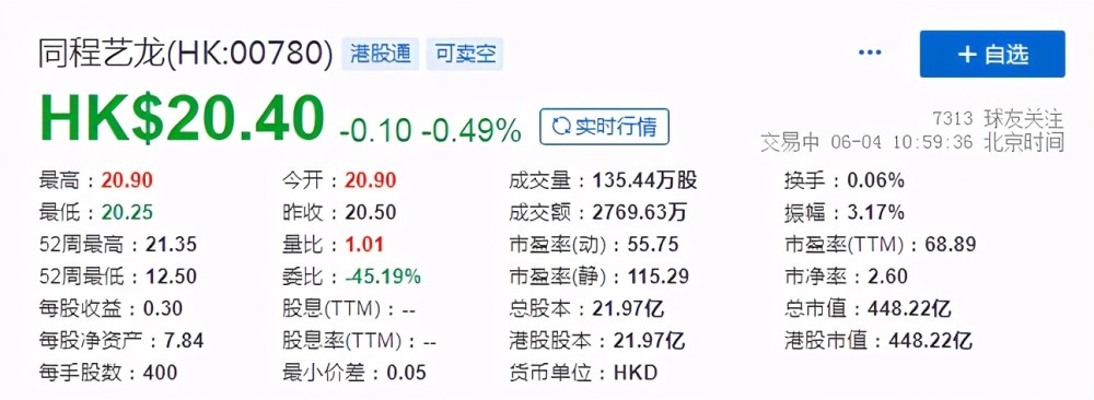 Q1营收7740万元亏损大幅收窄，途牛能否追赶携程艺龙？(图4)