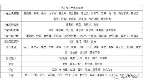 跨境电商干货|全国生产制造产业带分布一览