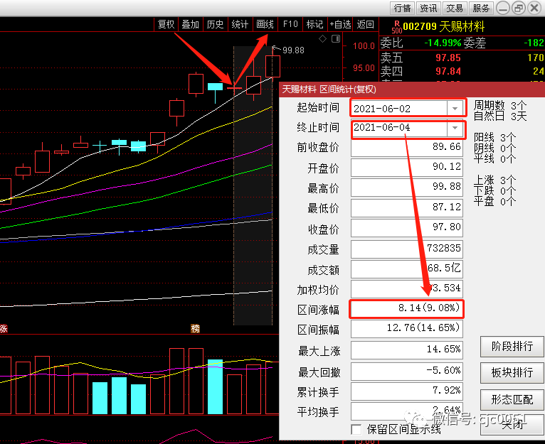 5月28日早上给大家讲的002240盛新锂能,截止收盘累计涨幅5.