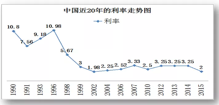 止跌转涨多城房贷利率上调房贷利率上调对新购房者会有什么影响