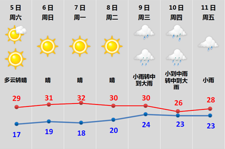 上虞高考天气预报出炉气温竟然这份考生疫情防控提示请收好