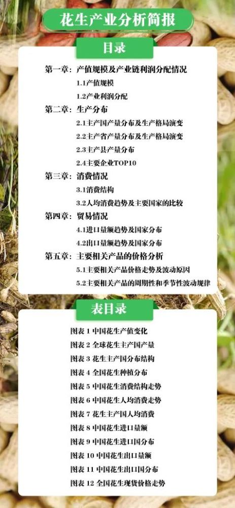 花生排行榜_花生评论_东方财富网