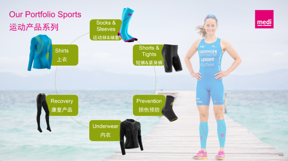 运动产品系列lymphology 淋巴系列产品mediven 压力袜:  美学经典