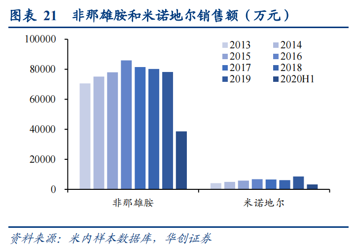 布局振东制药反悔了