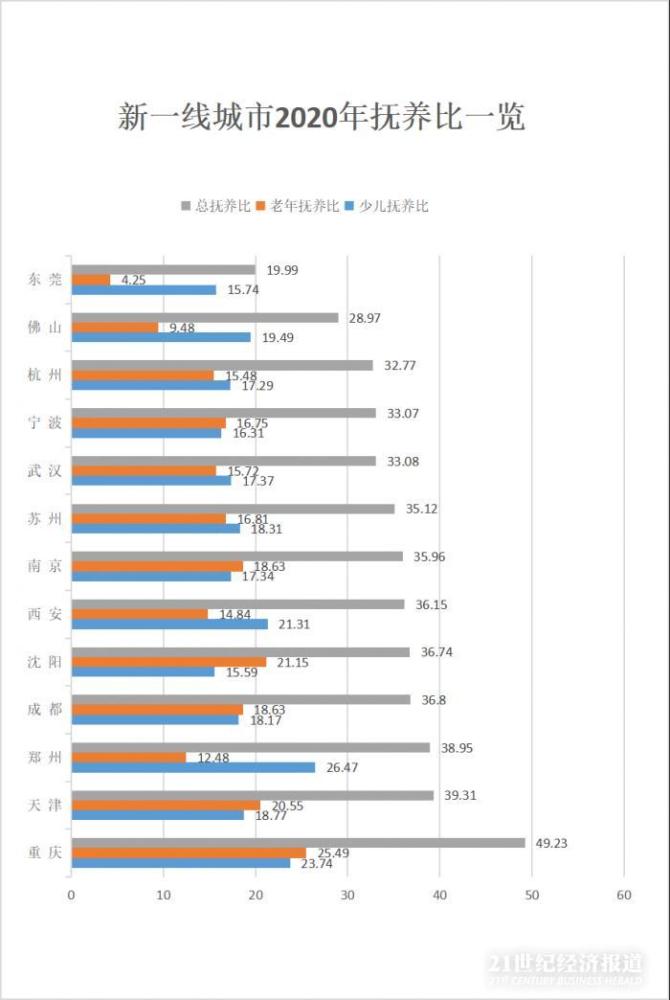 2亿人口_新一线城市人口总量近2亿:长沙等11城进“千万人口俱乐部”(2)