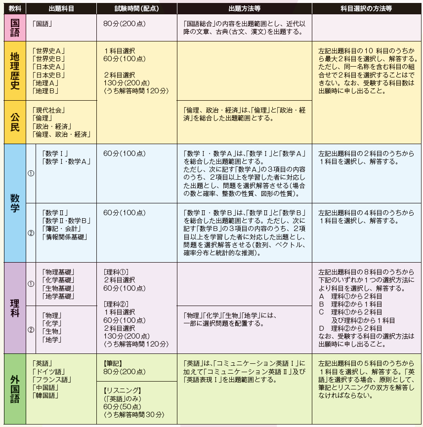 中国vs日本高考对比 来看看两者哪个更难 腾讯新闻