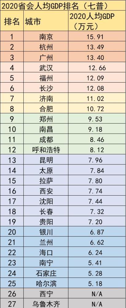 遵义人均gdp2020没有宜宾高_遵义赤水定了个“小目标”到2025年,人均GDP达8万元左右