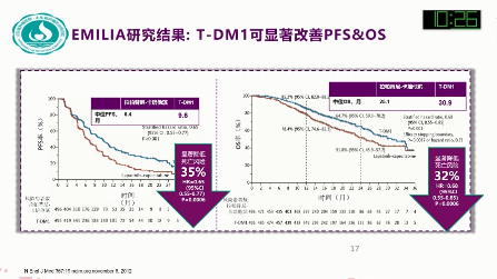 李慧慧教授专访tdm1在her2阳性乳腺癌中的应用及思考