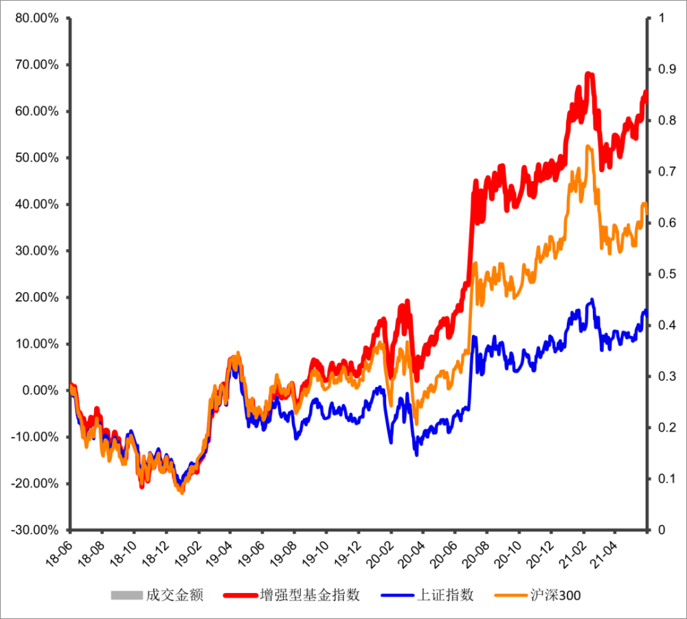 惠投资如何挑选指数增强基金