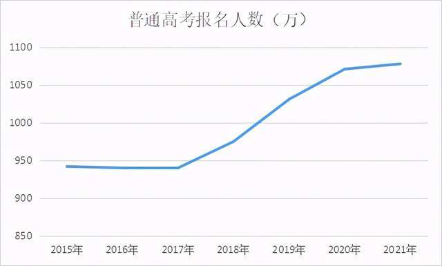 2023江蘇高考人數_高考人數江蘇2023年多少人_高考人數江蘇省