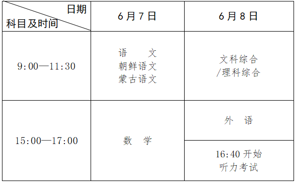 吉林省人口数量2021年_今年吉林高考录取人数解读:85.6%超过本科线,本科率大约