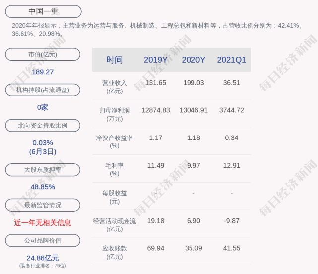 中国一重 常英海辞去公司监事职务 腾讯新闻