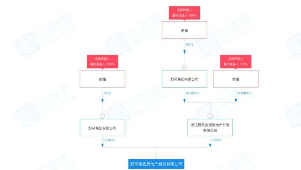 野风集团董事长_野风集团董事长俞蘠获浙江省优秀企业家等奖项