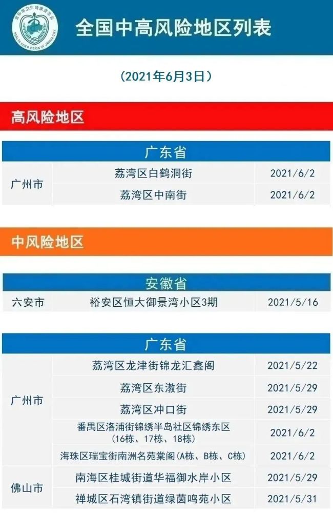 21年6月4日金华市新冠肺炎疫情通报 腾讯新闻