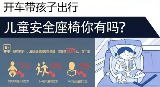 儿童安全座椅已纳入全国性立法,你"会"选吗?_腾讯新闻