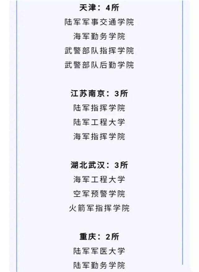 全国44所军校分布 2021高考想报军校的看过来 应有一所适合你 腾讯新闻