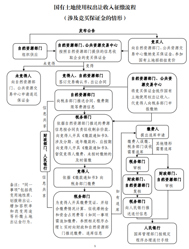 土地出让价格是gdp吗_中国7城市今年 卖地 均超千亿 创历史记录(2)