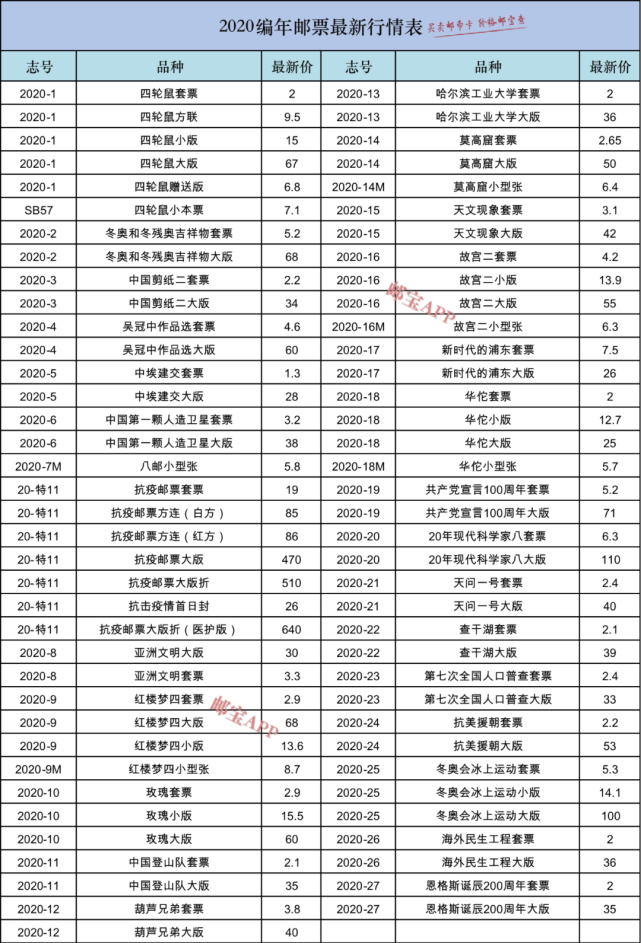 集邮家柳承美,狄超英,刘大有和赵涌在线总经理陈佩,首都邮学沙龙召集