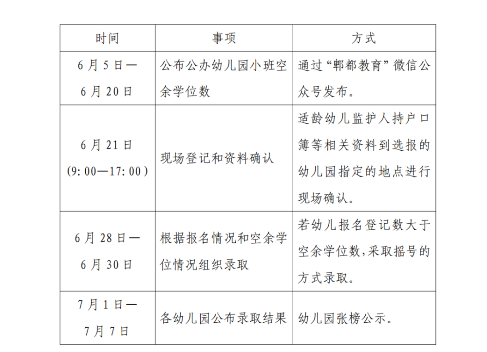 郫都區2021年公辦幼兒園小班空餘學位數來了!(二)