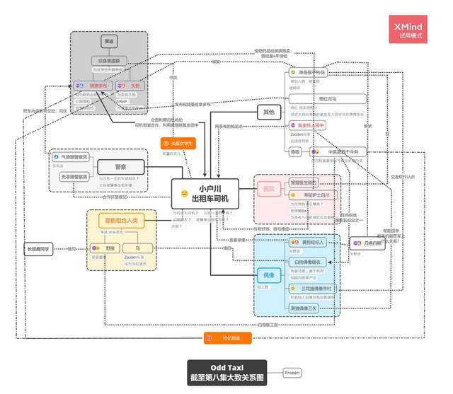 它不是黑马 而是极具现实主义的新番 奇巧计程车 人物简析 腾讯新闻
