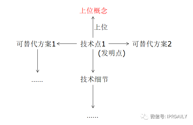 类比独权 从属权利要求的架构分析 腾讯新闻