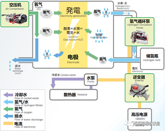 燃料电池发动机氢气循环关键组件详解