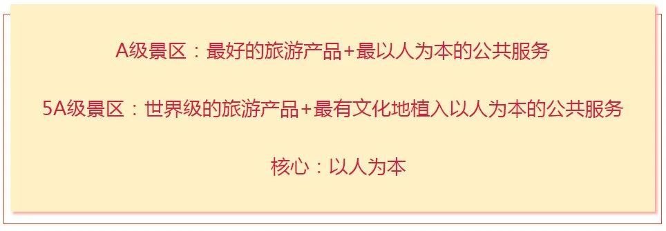 贵阳（绿维大讲堂）戴雪峰：5A级景区创建中的主要问题及解决办法