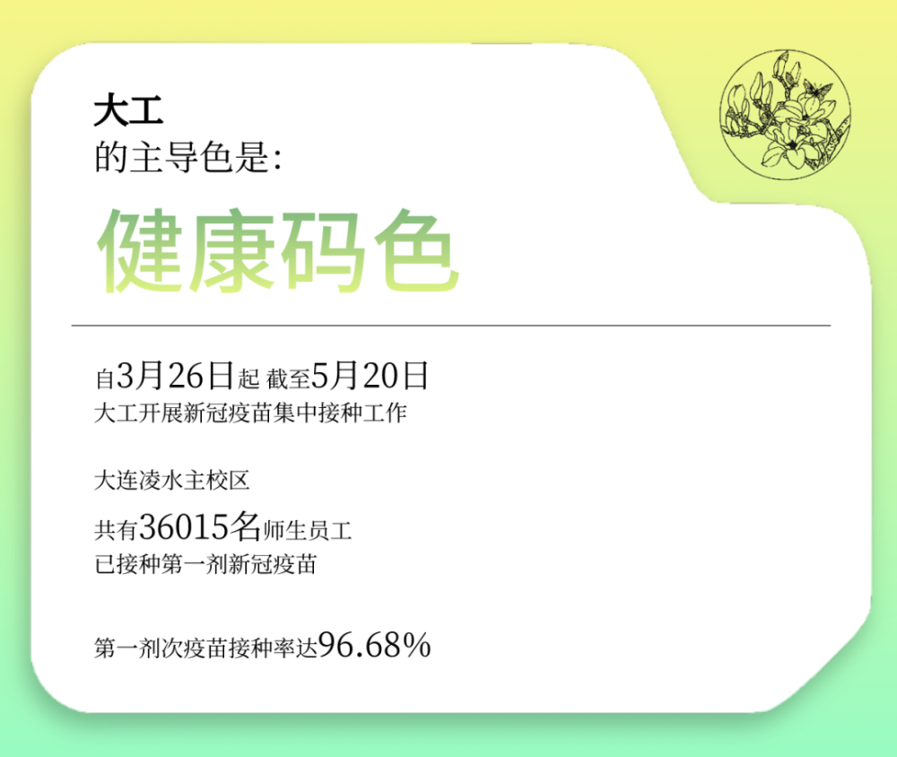 爆火 来测一测你的大工专属主导色 腾讯新闻