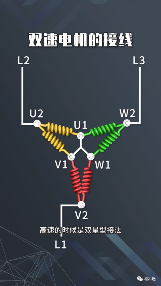 绕组(三角接法)串联u1u2,v1v2,w1w2塔吊双速电机属于异步电动机变极