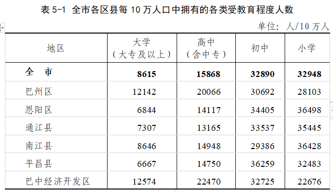 梓州人口多少_遵义人口有多少-天气加