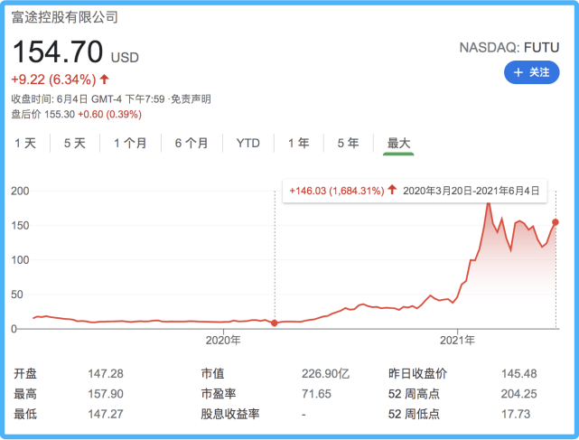 十倍之后，富途怎么走｜对话邬必伟_腾讯新闻