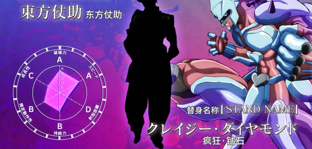 Jojo的奇妙冒险4 最接地气的冒险故事 腾讯新闻