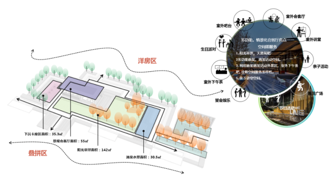 樓體之間拉開了充足間距,為社區私密景觀預留出空間.