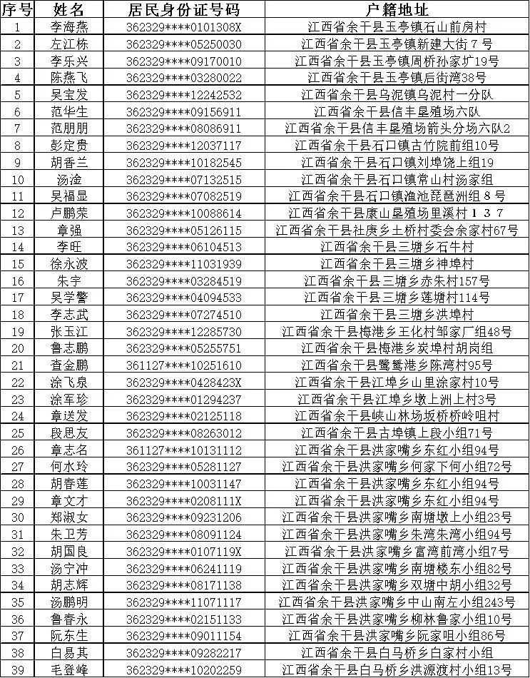 余干县多少人口_江西上饶一个百万人口大县,地形平坦,最高楼为21层建筑