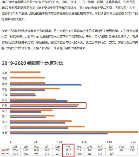 房车旅行房车_乌尼莫克越野房车旅行_旅行房车内部图片