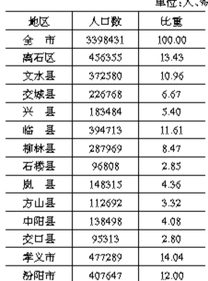 人口普查2021结果图片